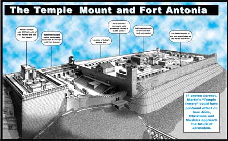 illustration of The Temple Mount and Fort Antonia