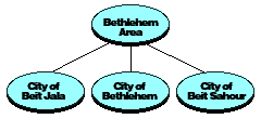 Three Historic Cities in the Bethlehem Area