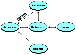 Public Transporation