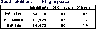 Christians and Moslems: good neighbors